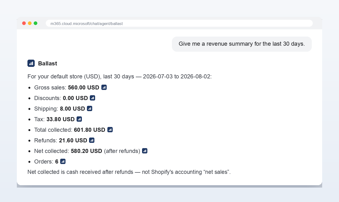 Ballast in Copilot: revenue summary — total collected and net collected after refunds