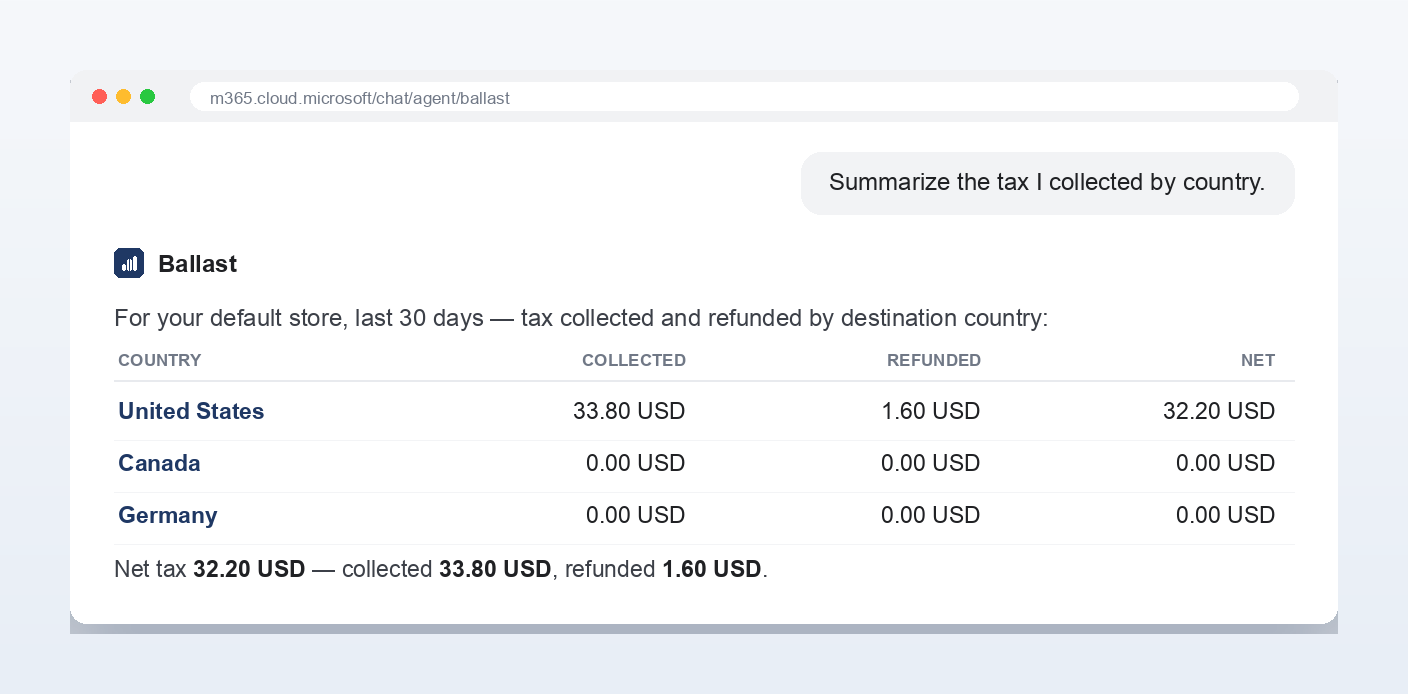 Ballast in Copilot: tax collected, refunded and net by destination country